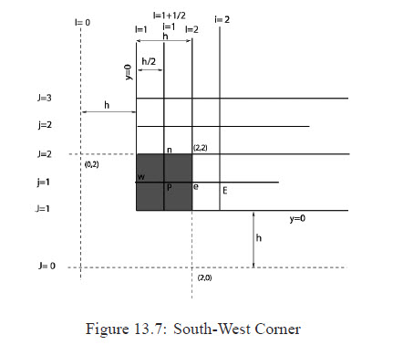 Fig 13_18