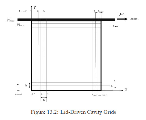 Fig 13_2