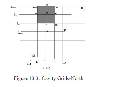 Fig 13_3